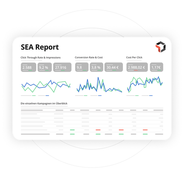 Reporting ads agentur