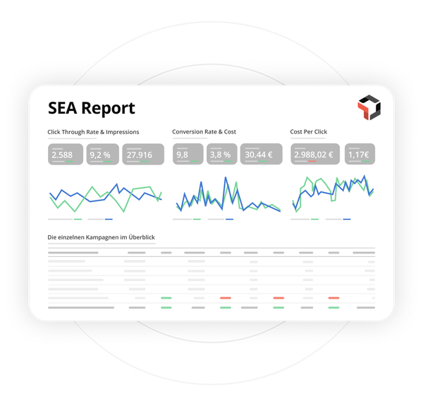 Reporting ads agentur