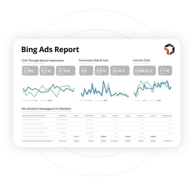 Reporting bing ads agentur