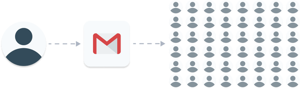 Newsletter marketing strategie