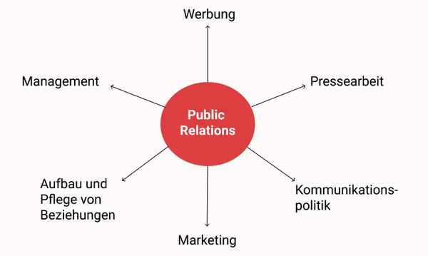 PR Abbilung